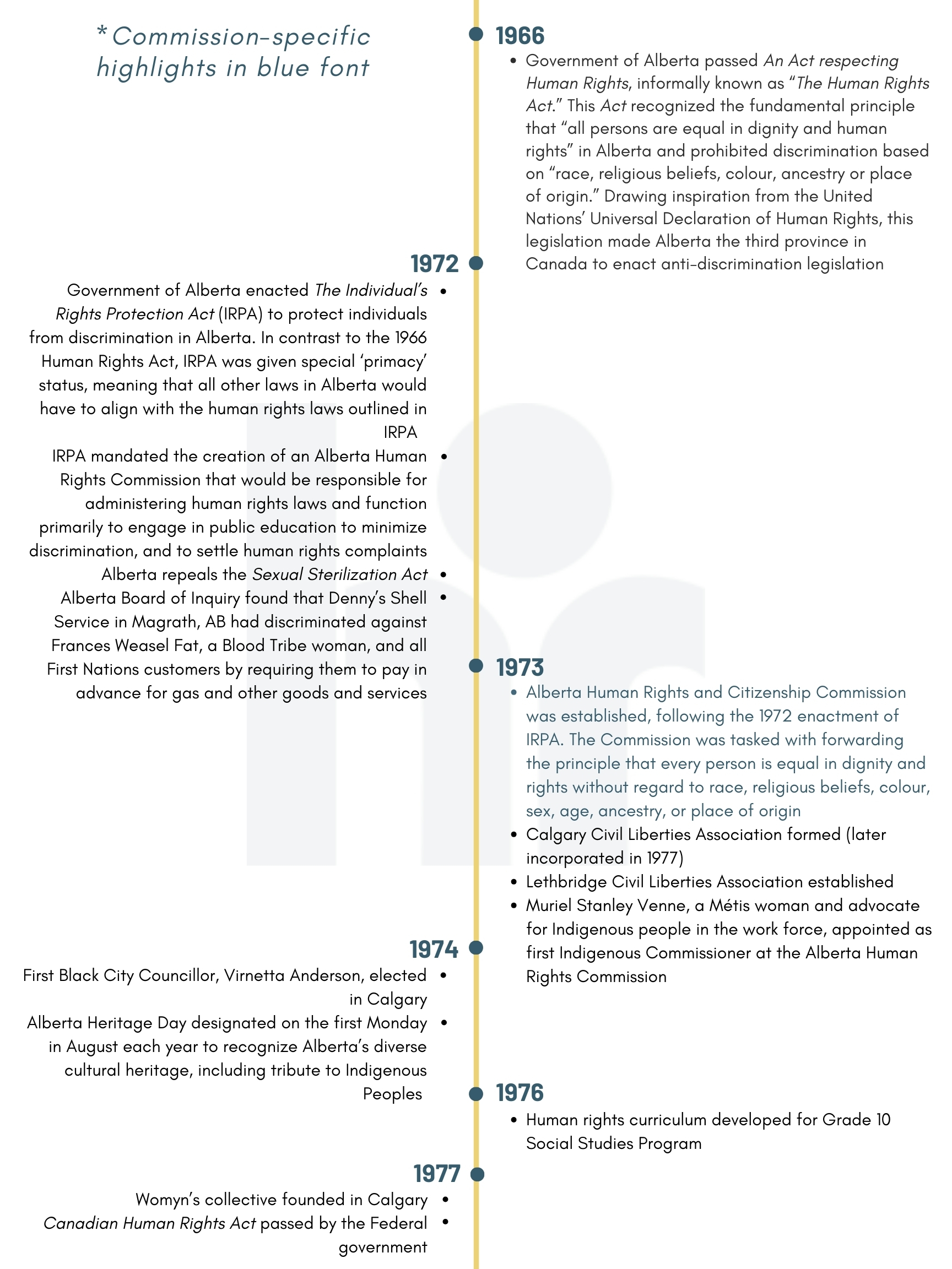 Alberta Human Rights Timeline (2)